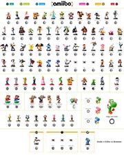 How to StreetPass in
                                    Amiibogedon Flyer Side 2: Amiibo
                                    Checklist