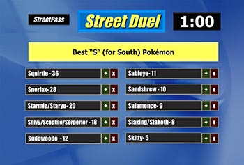 Best "S" for South
                                      Pokmon